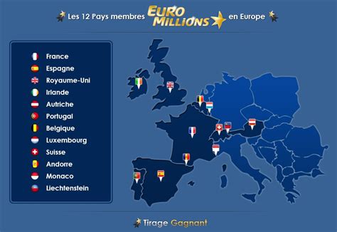 Pays participant à EuroMillions.